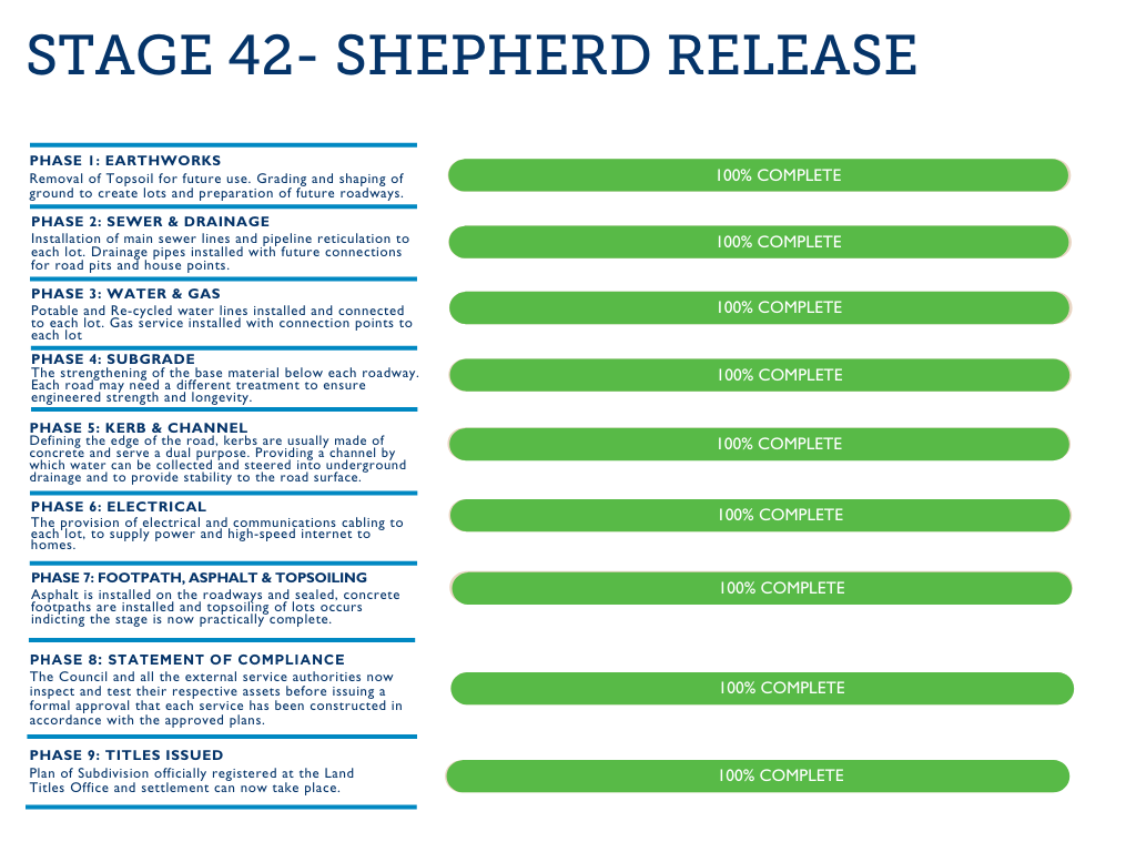 Stage 42 - Shepherd Release